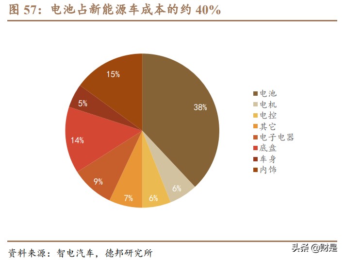 先导智能专题研究：全球电动化大趋势下的“专机之王”