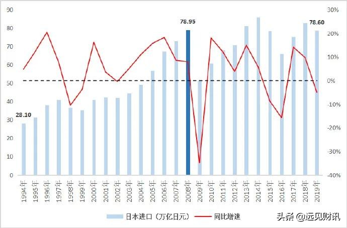 “内循环”是啥？机会又要来了？