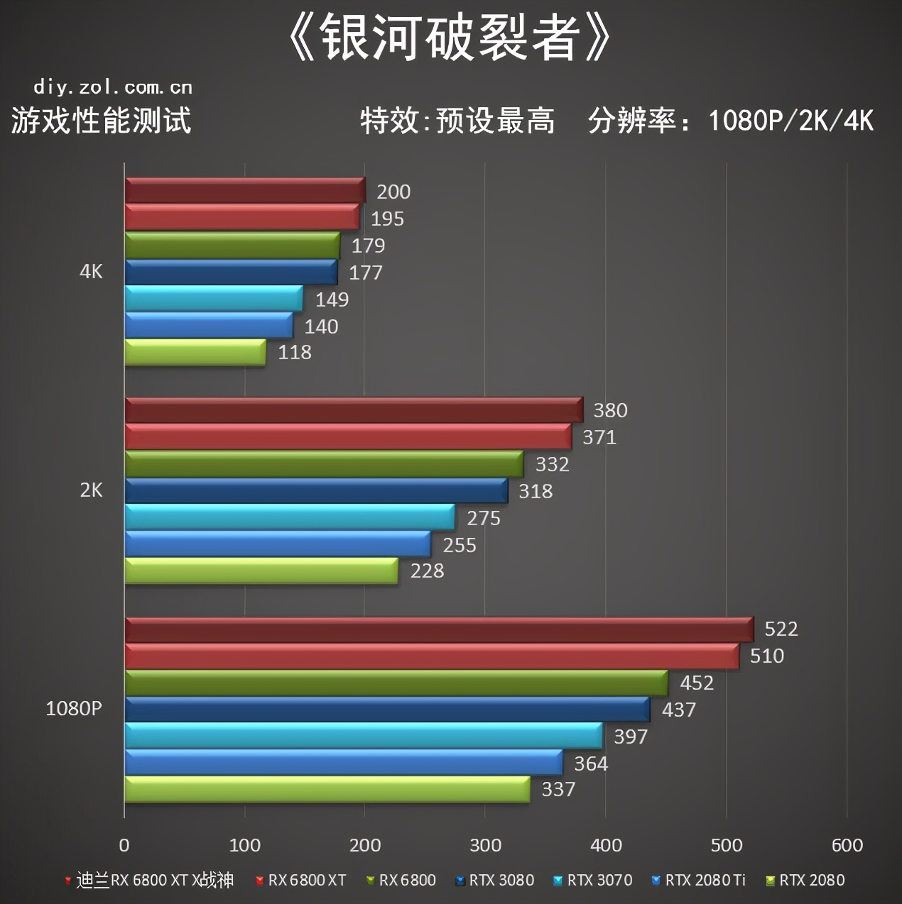 迪兰RX 6800 XT X战神评测：披袍擐甲 战神归来