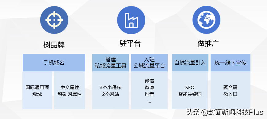 后疫情时代 中小企业如何突破移动营销瓶颈