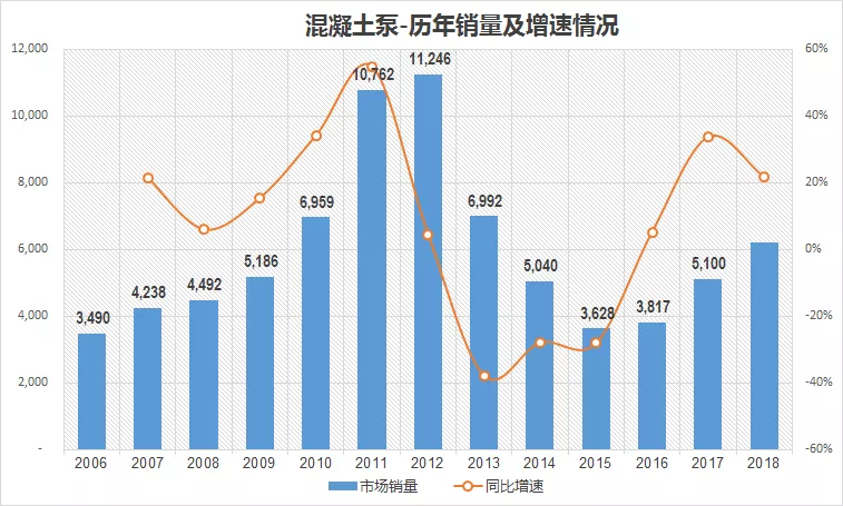 【组图】2019年中国主要工程机械产品市场销量和走势