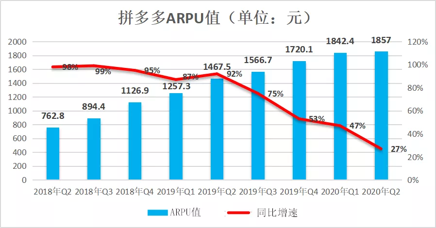 市值一夜间蒸发千亿，拼多多离不开黄峥？