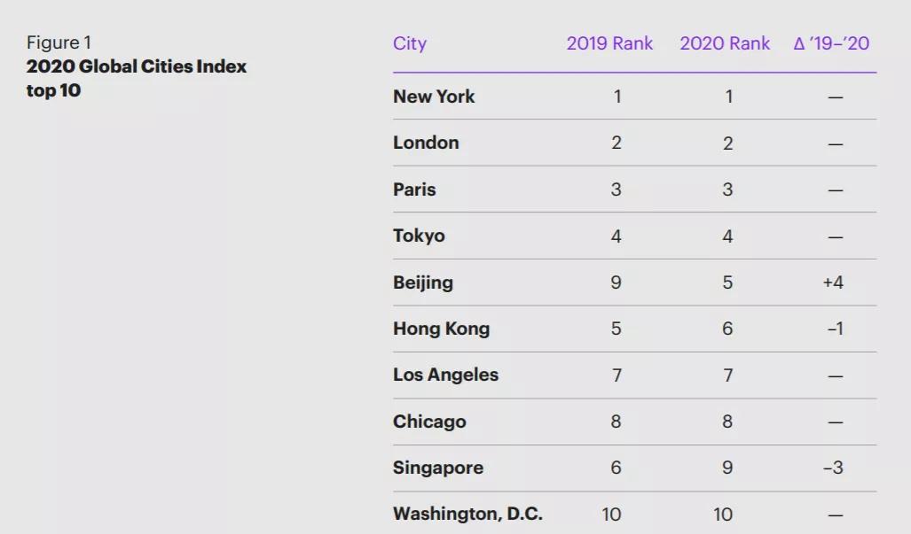 ��ȫ����а񵥣���ѧ��������ǰ�����й�����չ