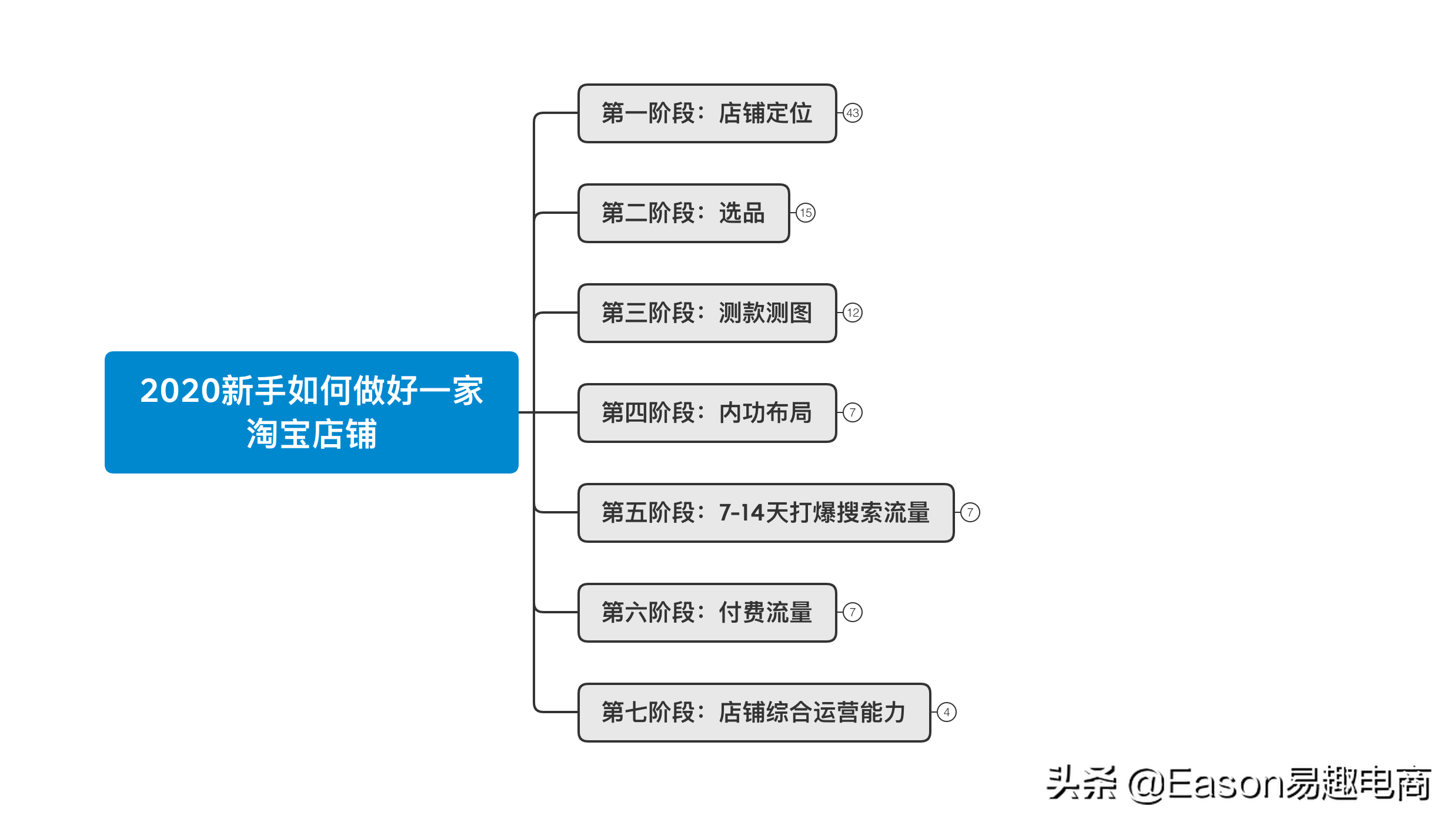 现在做电商还来得及吗？如何从零开始
