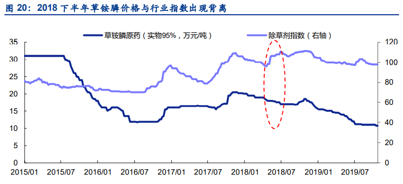 农药草铵膦专题报告：长期成长确定，短期关注中间体