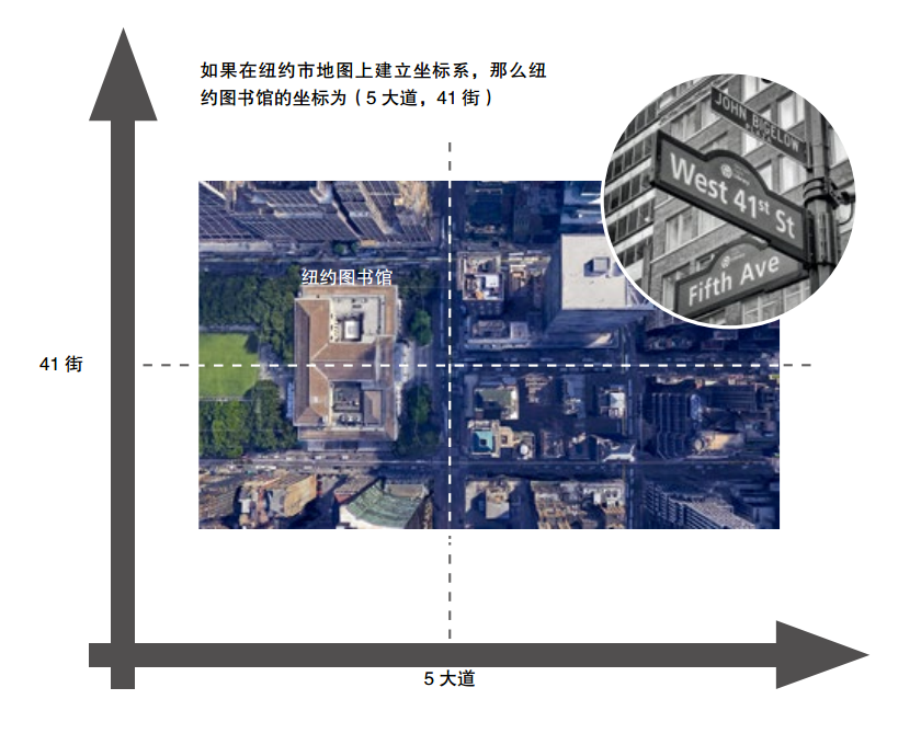 幾何和代數(shù)是怎么走到一起的？