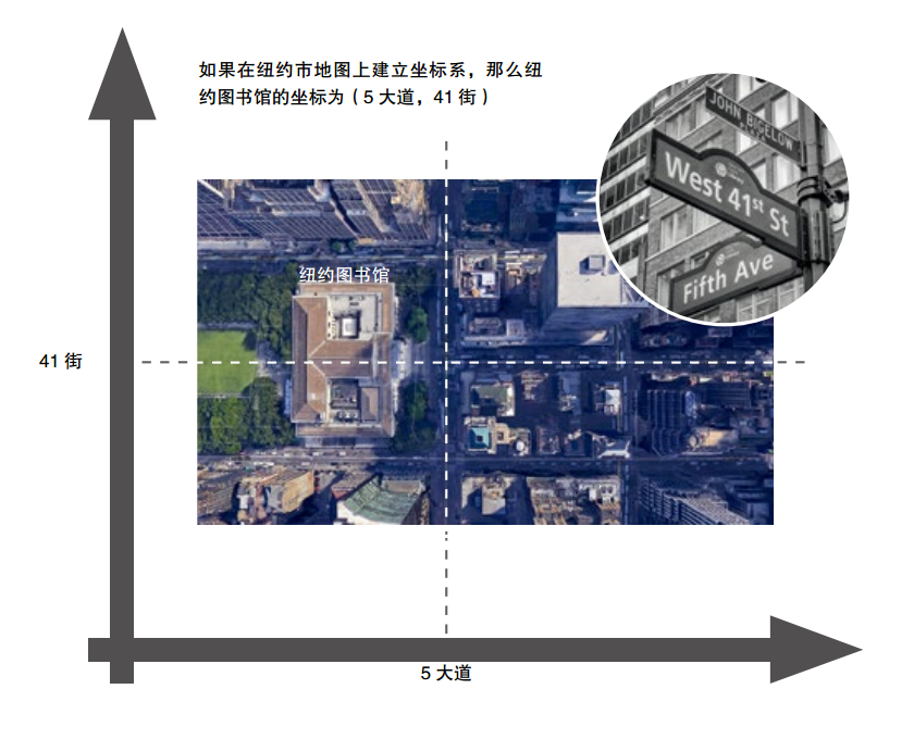 幾何和代數(shù)是怎么走到一起的？