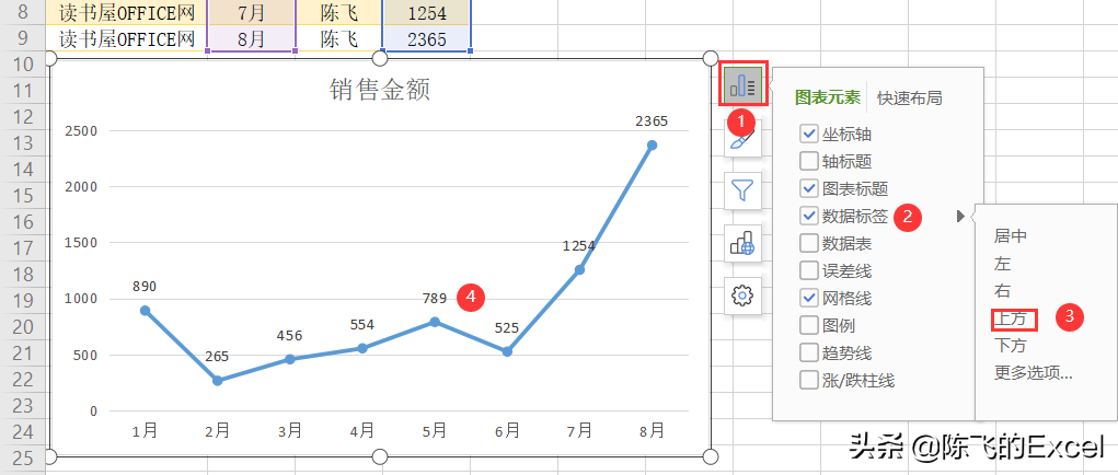 WPS表格插入制作折线图表教程