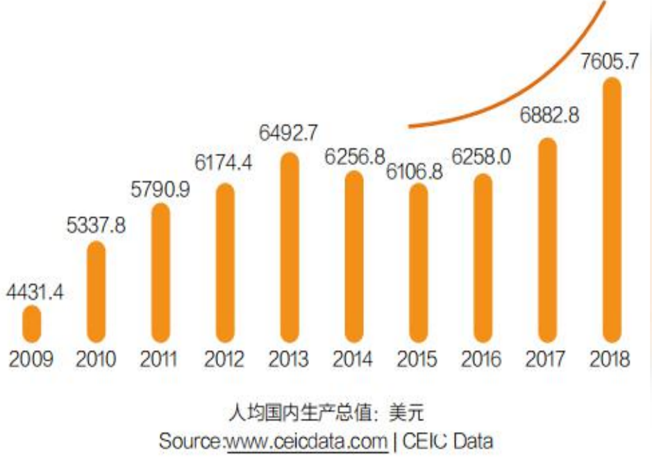 曼谷市中心唯一分期付款公寓——瑞府101公馆