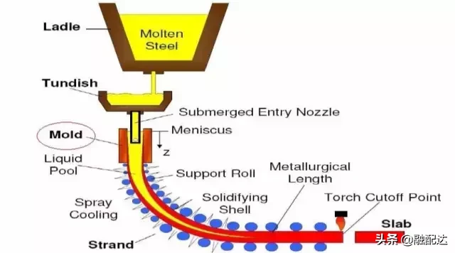 史上最全铸造工艺详解！原来零件都是这样铸造的，老钢贸未必知道