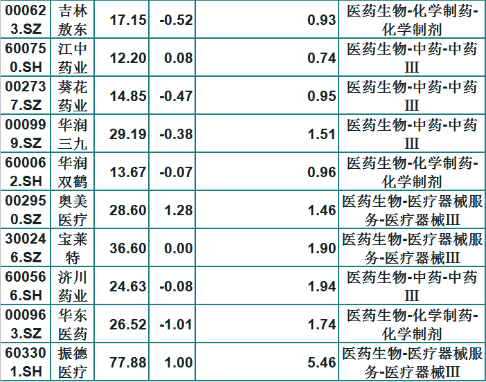 不惧震荡，长线持有，37只绩优医药股一览！散户：可以养老的票