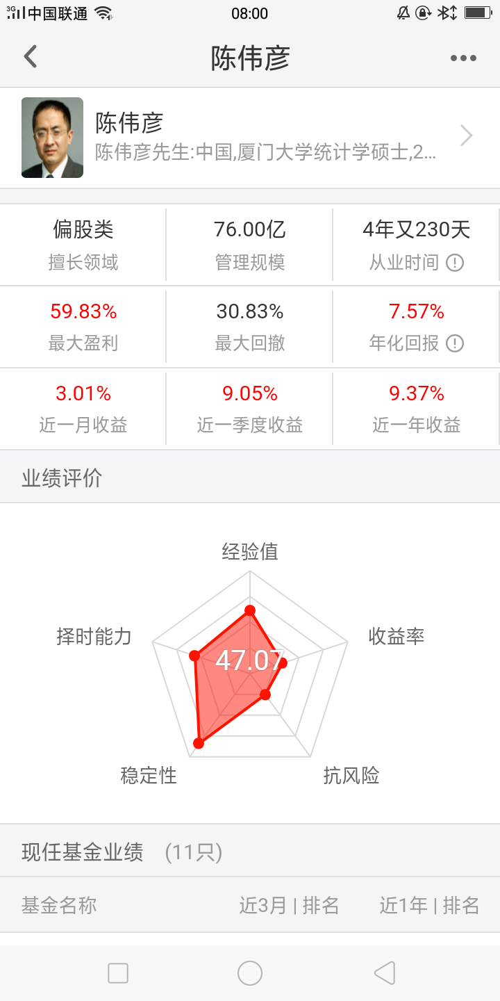 基金测评:华夏大盘精选混合