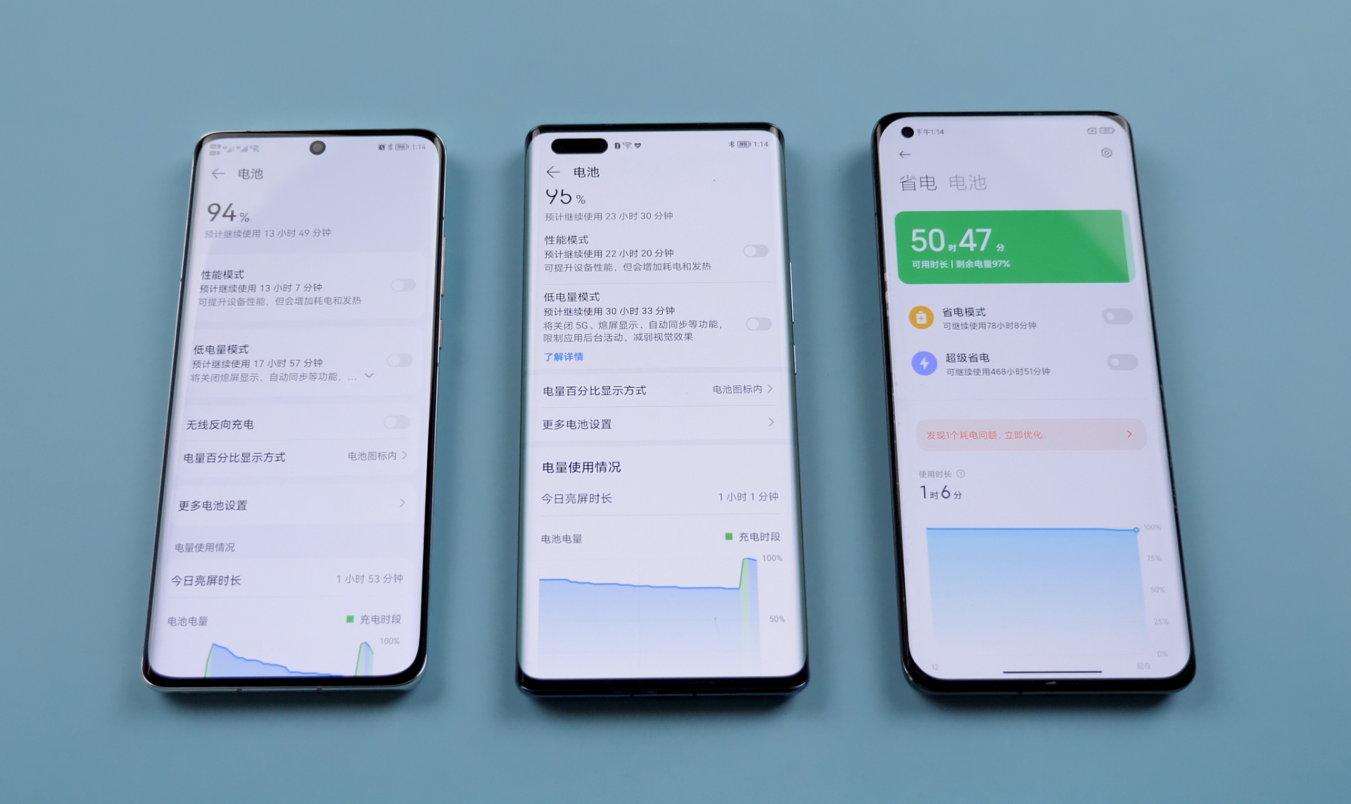 荣耀、华为、小米旗舰机性能深度评测，我发现