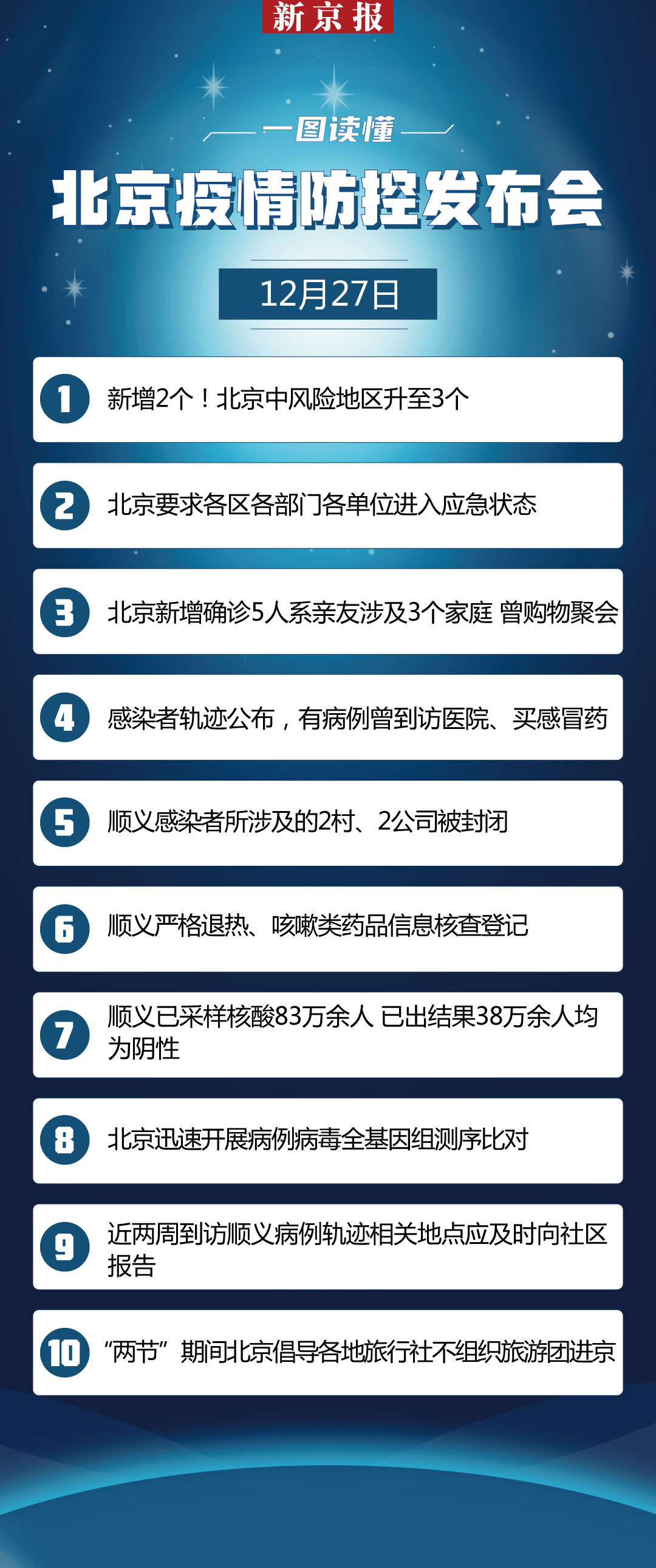 最全梳理｜北京四天增十名本土感染者，他们什么关系？去过哪里？
