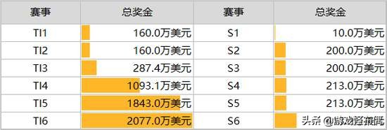 大家都愿意把钱从口袋掏出来给他 好像世界已经离不开他了