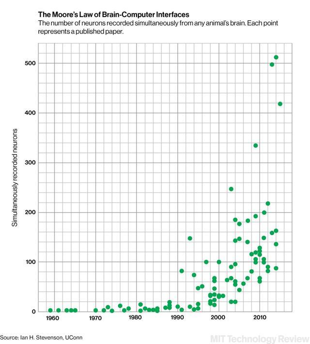 马斯克想打你脑壳的主意，但他放了鸽子，招募7位科学家只剩两位