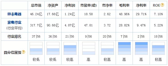 亿田 PK 帅丰，论数一数二？（含2021半年度报告分析）