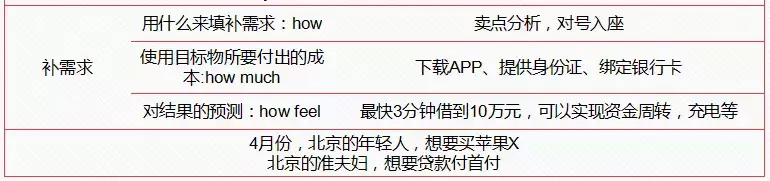 月入20000的信息流广告优化师，是怎么做账户优化的？