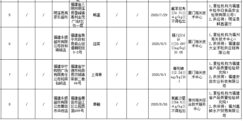 古田玉井坊食品公司生产的乌酸梅不合格