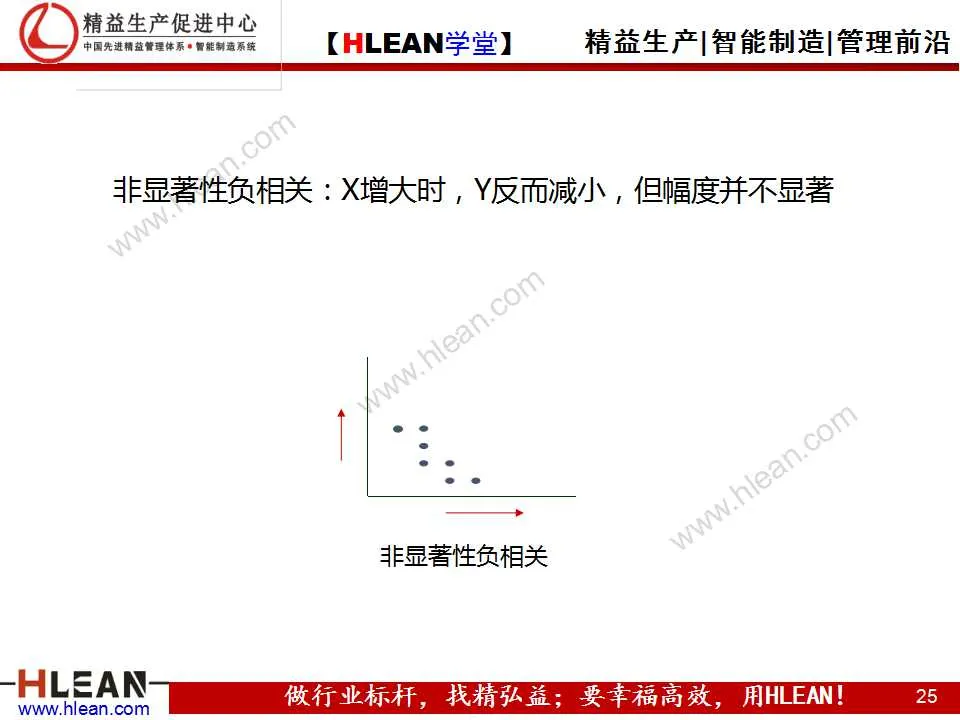 「精益学堂」品质管理的七种方法