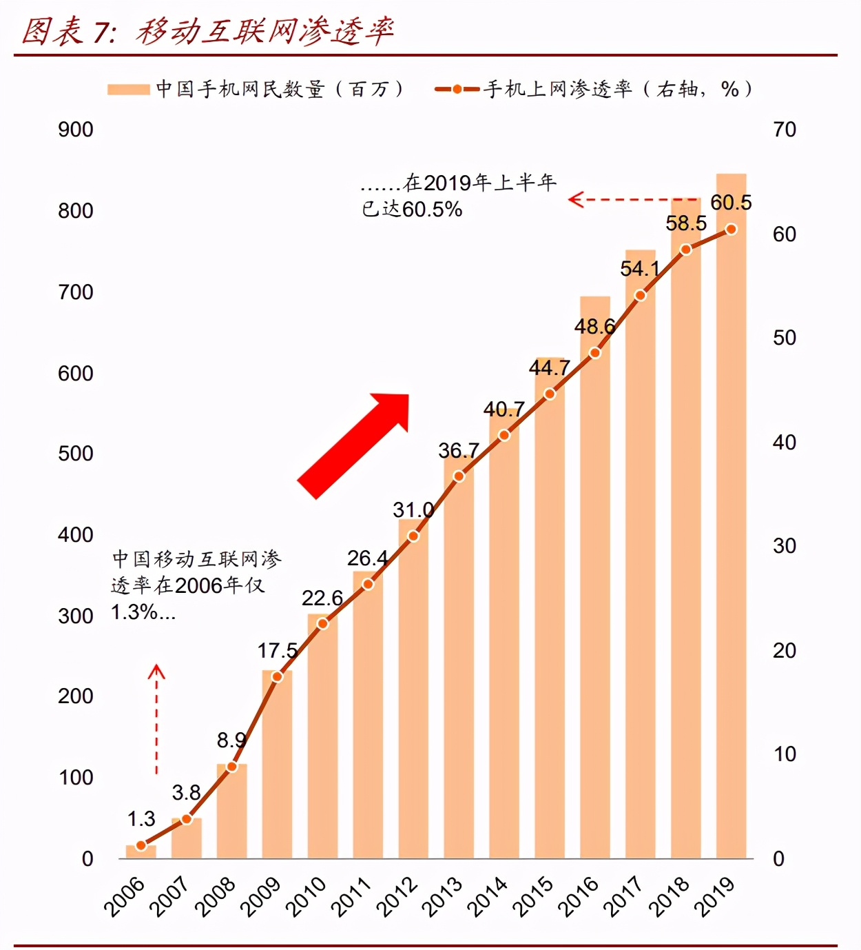 十四五规划解析：八大主线看十四五