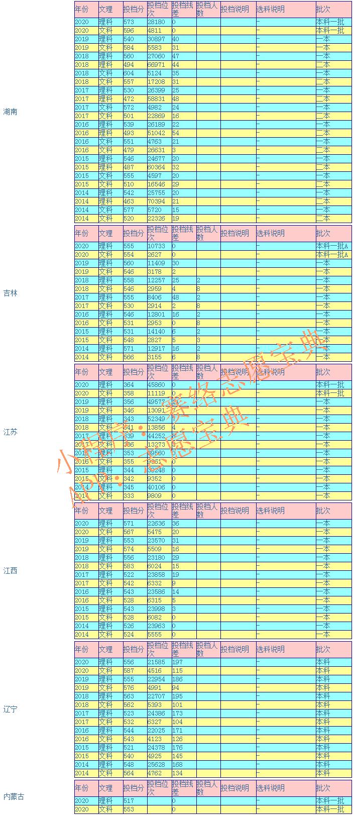 有必要為了211去寧夏大學(xué),寧夏大學(xué)建議去嗎(圖7) 有必要為了211去寧夏大學(xué),寧夏大學(xué)建議去嗎(圖7)