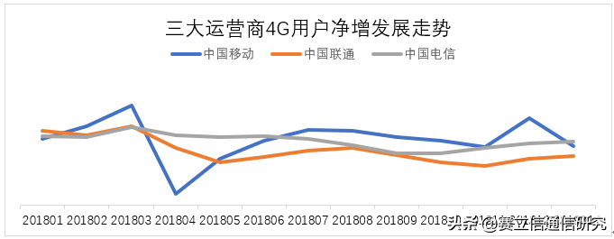 异网营销 •运营商拓展新增的另一种可能