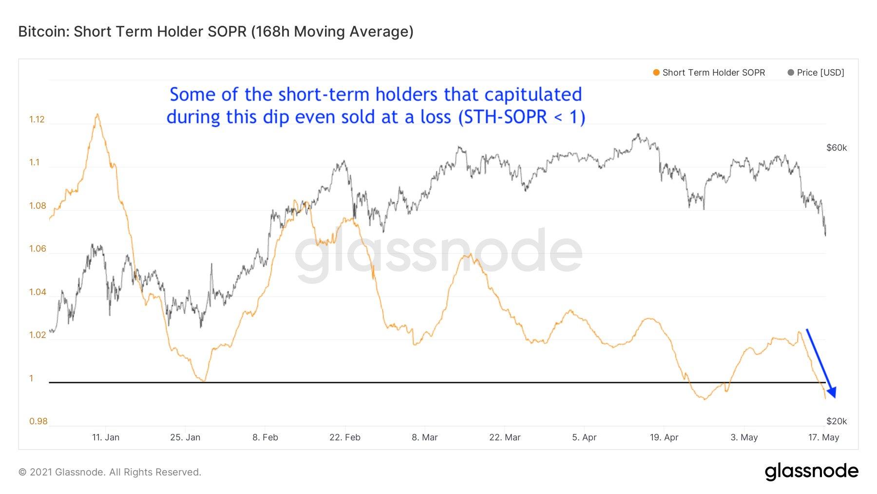 一百一十万个比特币钱包地址在大跌中清零