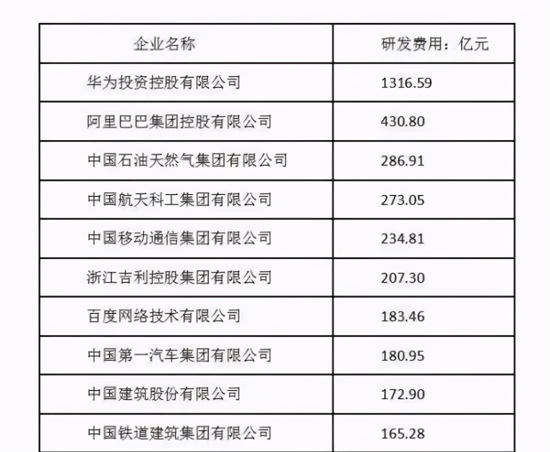 “昙花一现”的联想，依然难逃“贸工技”泥潭