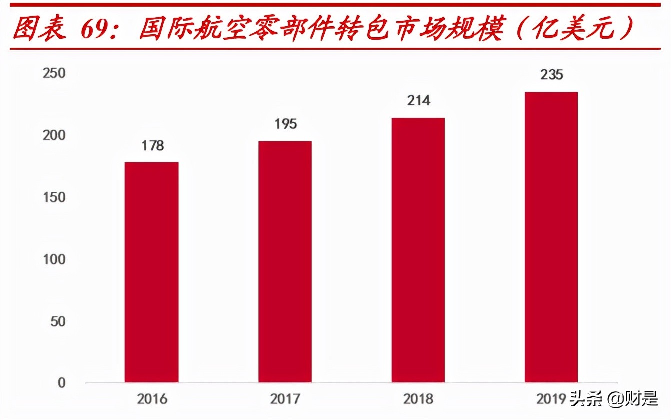 航发动力深度解析：先进军机加速放量，国产“心”动力澎湃