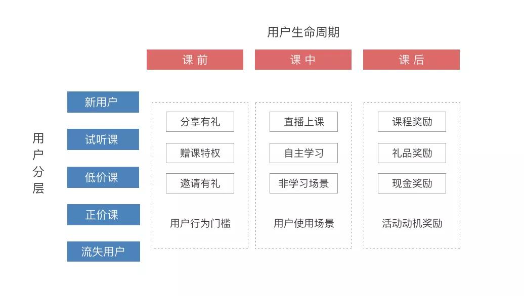 在线教育的增长活动矩阵：越难增长，也要增长