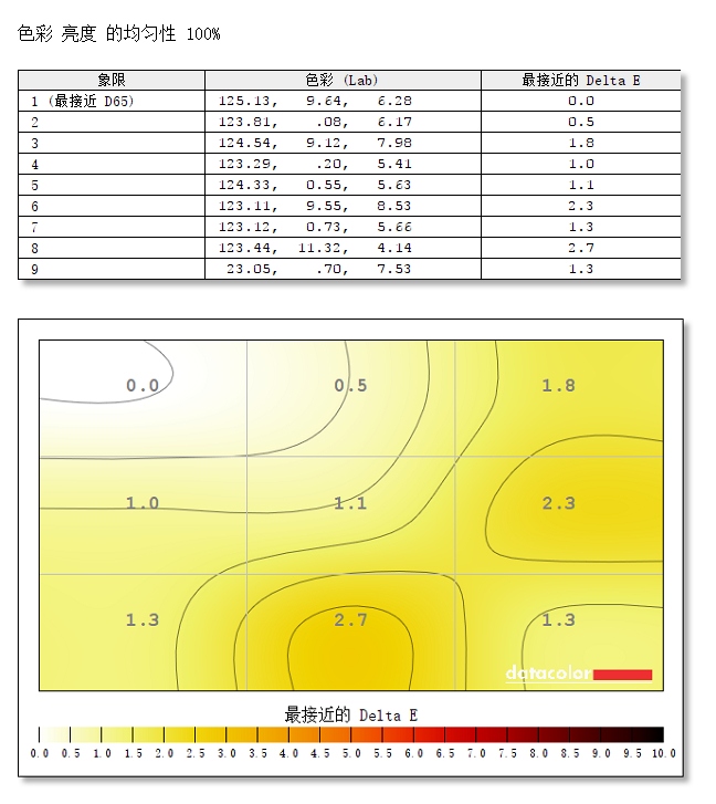 经典延续 优派专业显示器VP2468a评测