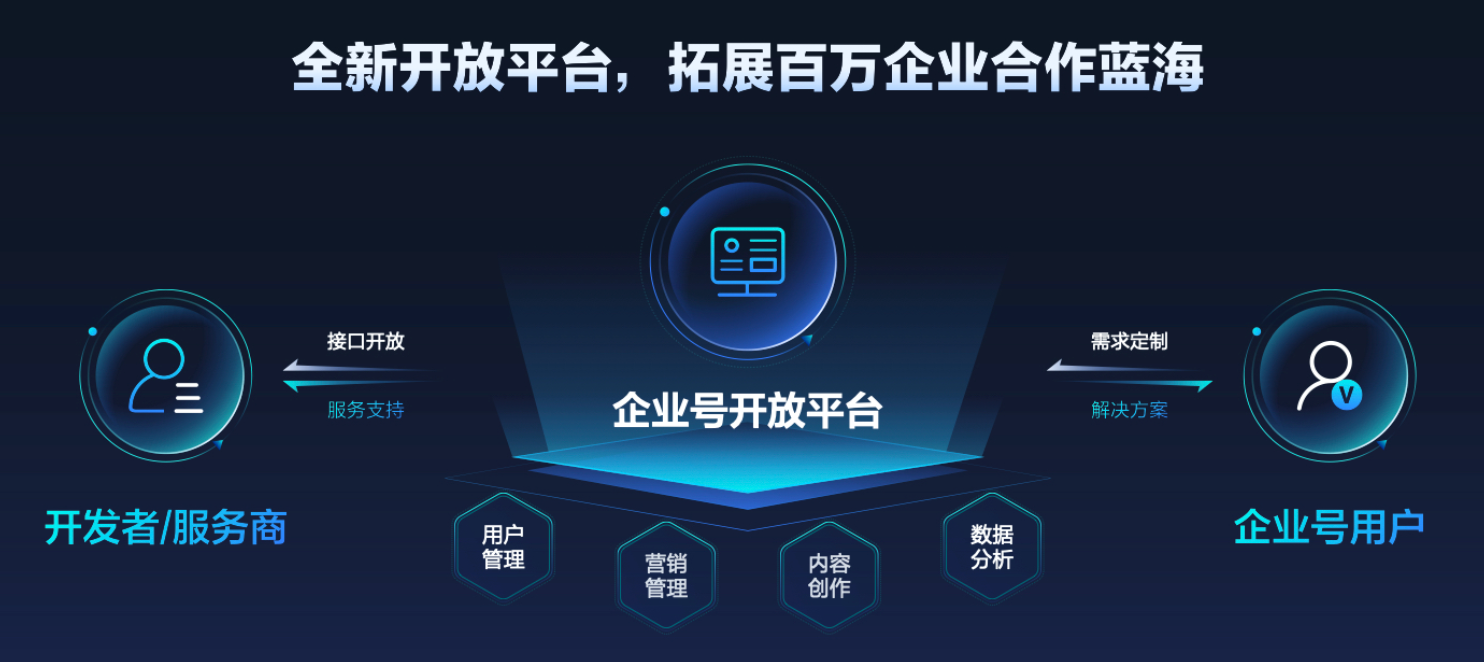 抖音私域：打造强获客、正循环、高效率的新私域