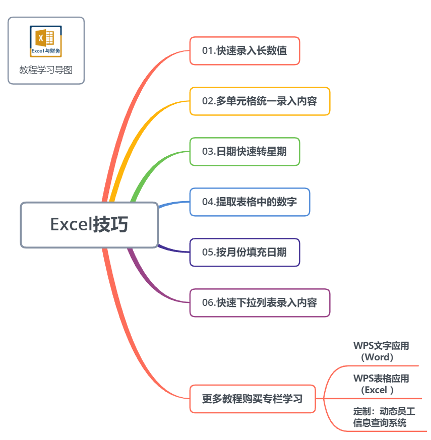 花三分钟时间，学习6个省时、省力的Excel小技巧