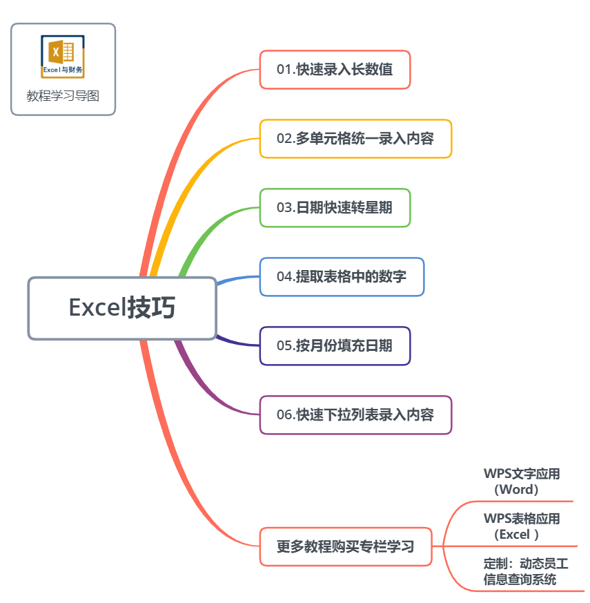 花三分钟时间 学习6个省时 省力的excel小技巧 Excel学习网