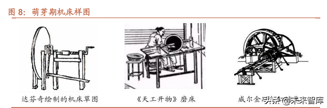 机床行业深度报告：机床行业栉风沐雨，行至大船