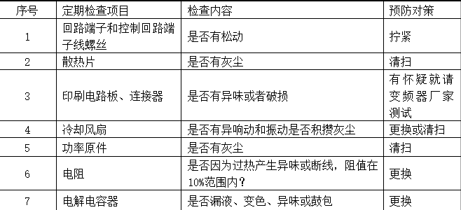 機(jī)場航油供應(yīng)自動控制系統(tǒng)中變頻器的維護(hù)與參數(shù)優(yōu)化設(shè)置