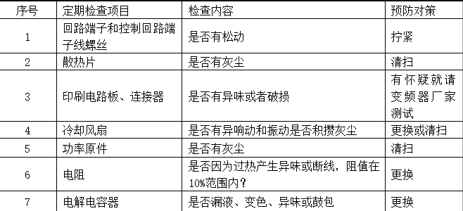 機場航油供應自動控制系統(tǒng)中變頻器的維護與參數(shù)優(yōu)化設置