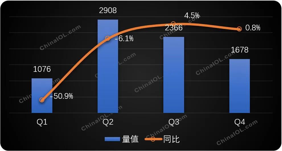 「年度盘点」家用空调2020收官数据好于预期