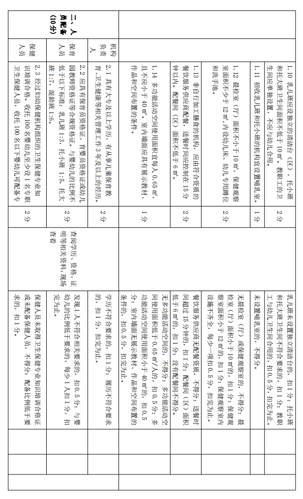 托育政策早知道：总托位数不得少于45，事关深圳托育人