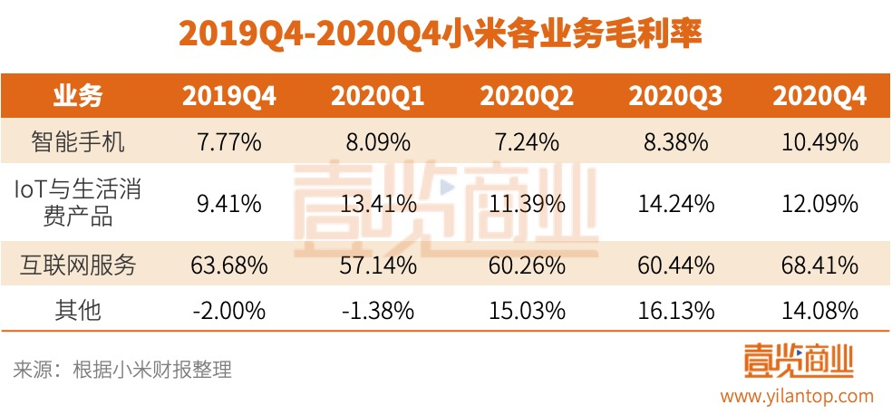 2020年小米手机卖的不错，共投资超过310家公司