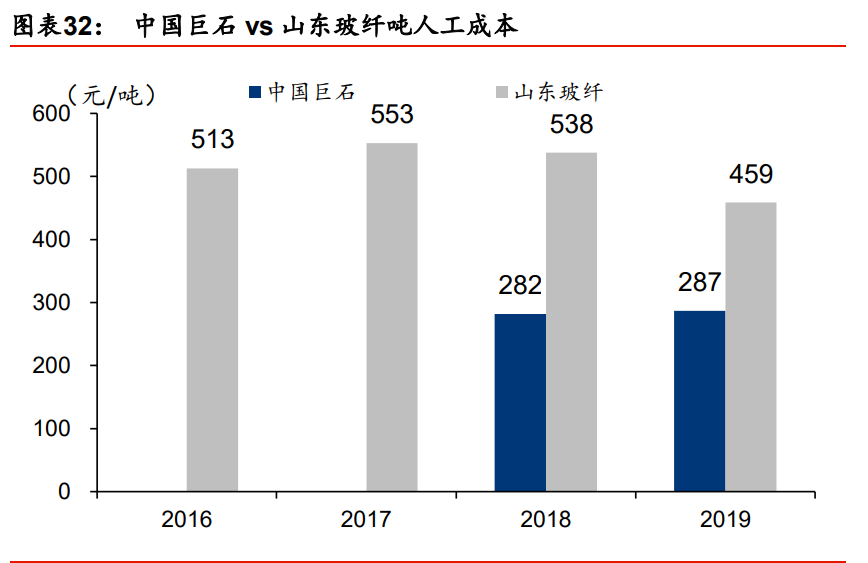 玻璃纤维行业专题报告：降本趋势不改，迎接玻纤新景气周期
