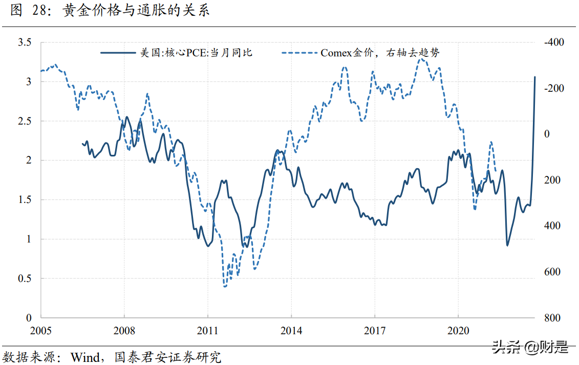 2021年资产配置中期展望：从K到E，错位的回归与分化