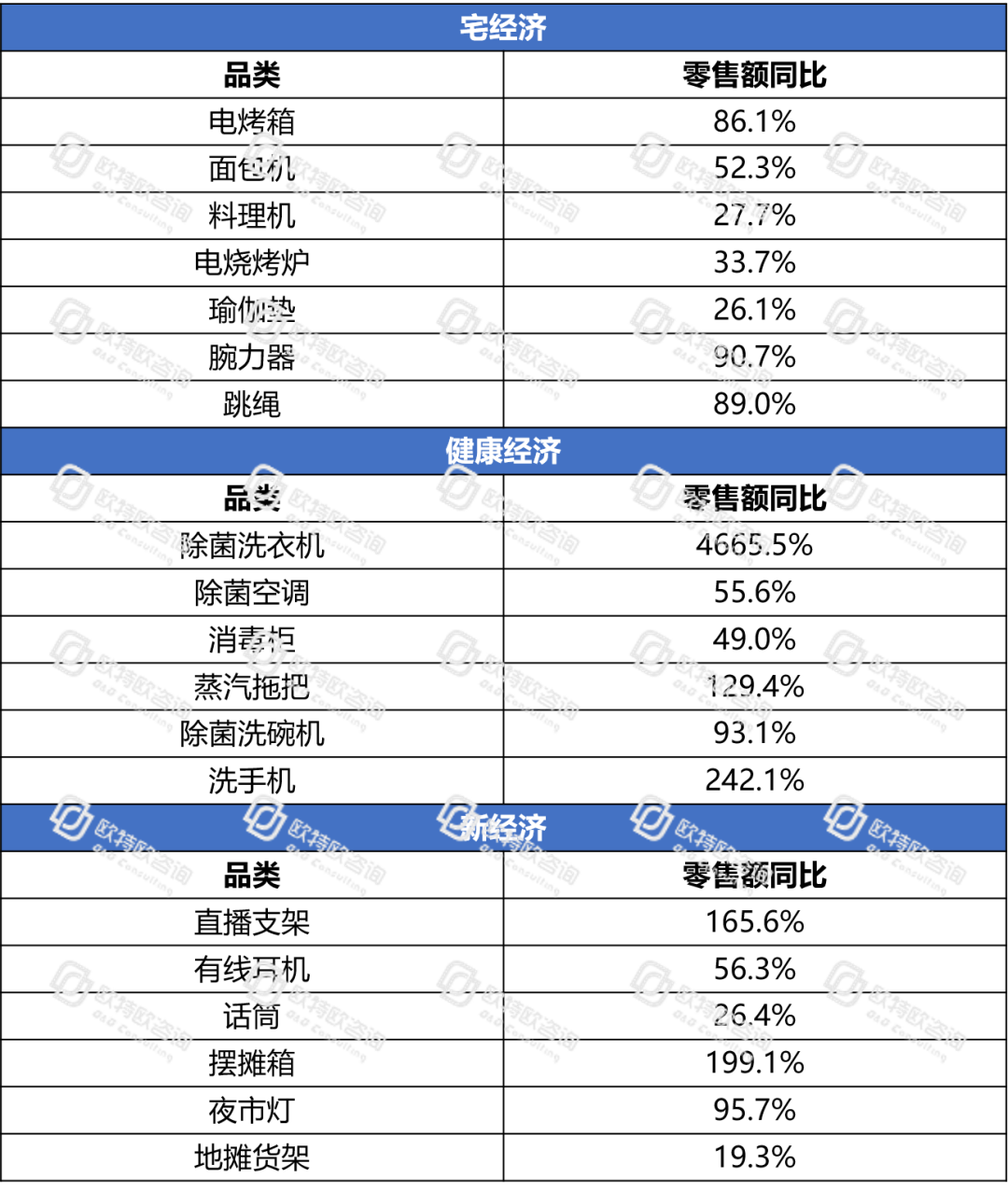 电商跃然成为中国消费经济的“压舱石”