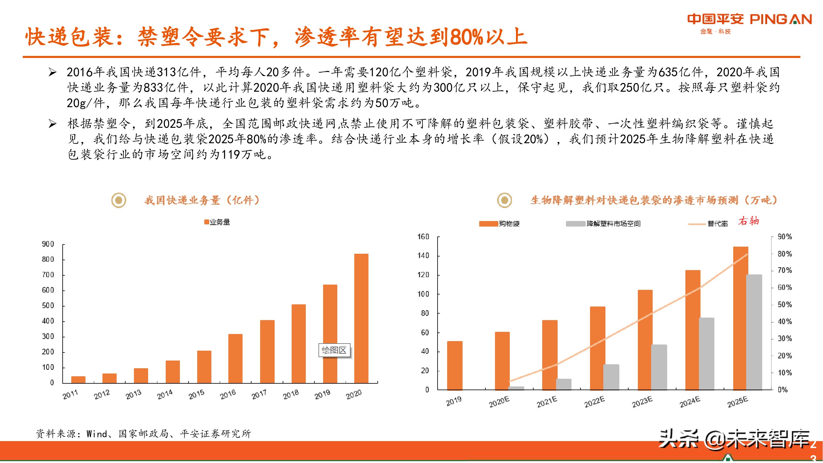 降解塑料行业全景图：供应与需求高增，机遇和风险并存