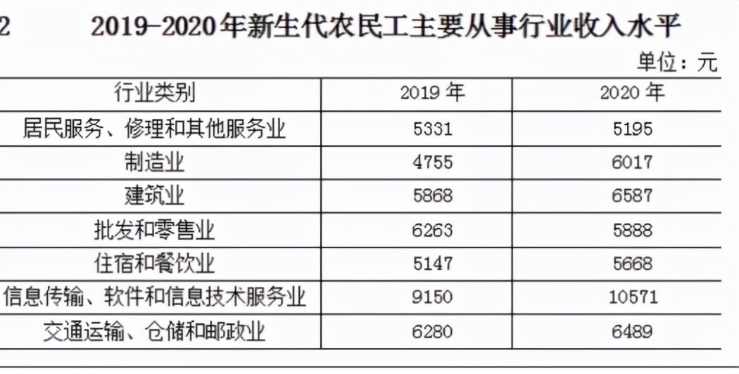 “喜提”了！“某农”实锤了