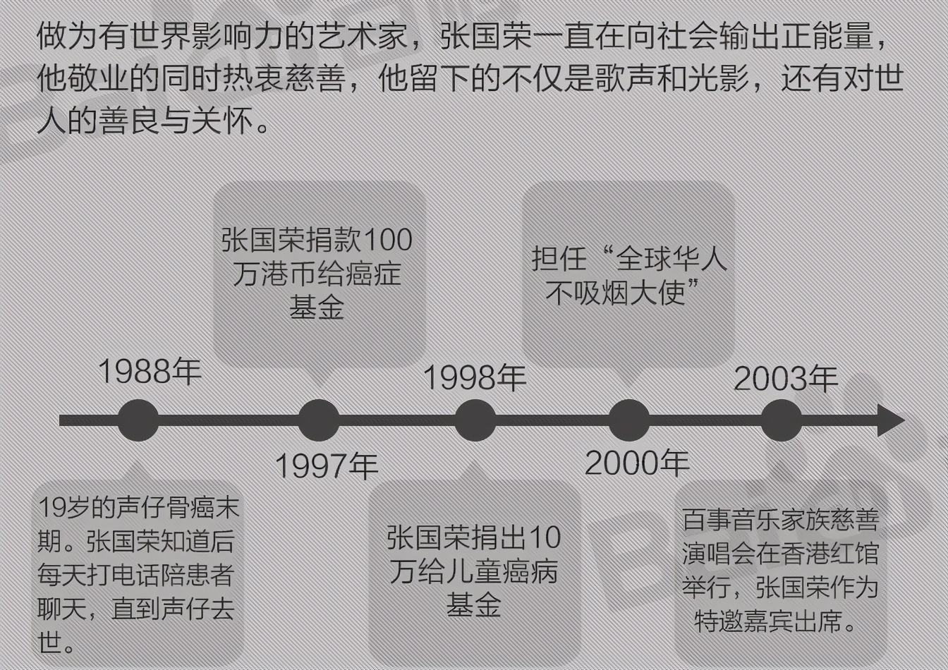 2003年，张国荣一跃而下，陈淑芬用衣服保全了哥哥最后的尊严
