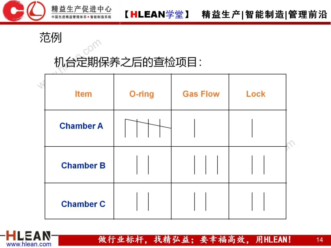 「精益学堂」QC7工具介绍