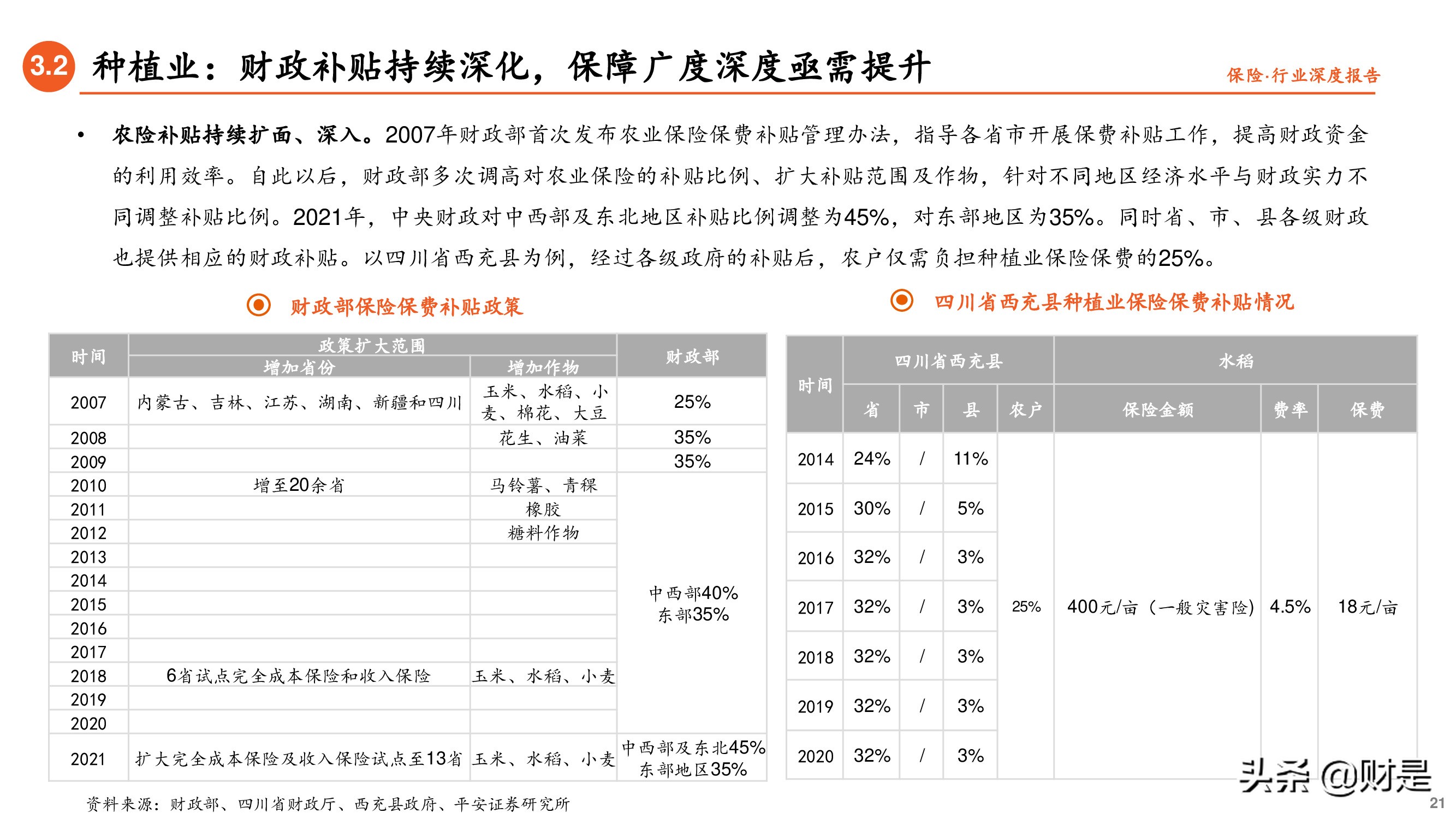 保险行业专题研究报告：借政策东风，促农险发展