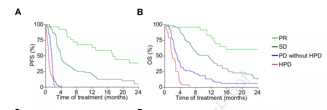 肝癌患者使用O药出现免疫超进展，血常规助你及时发现